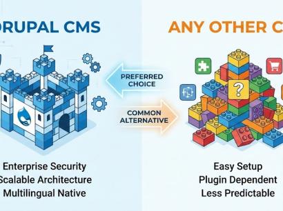 Drupal vs WordPress, Joomla και Κλειστά Συστήματα: Γιατί είναι η κορυφαία επιλογή για Website Design and Development in Cyprus